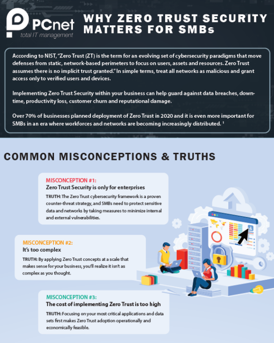 Security - Infographic-Understanding Zero Trust - thumbnail