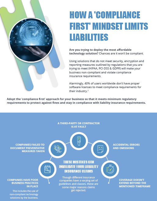 Value of Compliance First Mindset